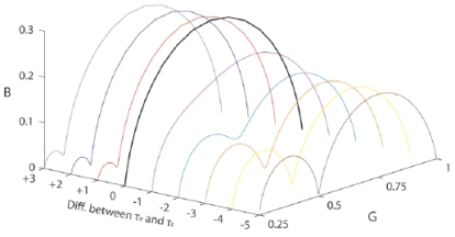 Fig. (6)