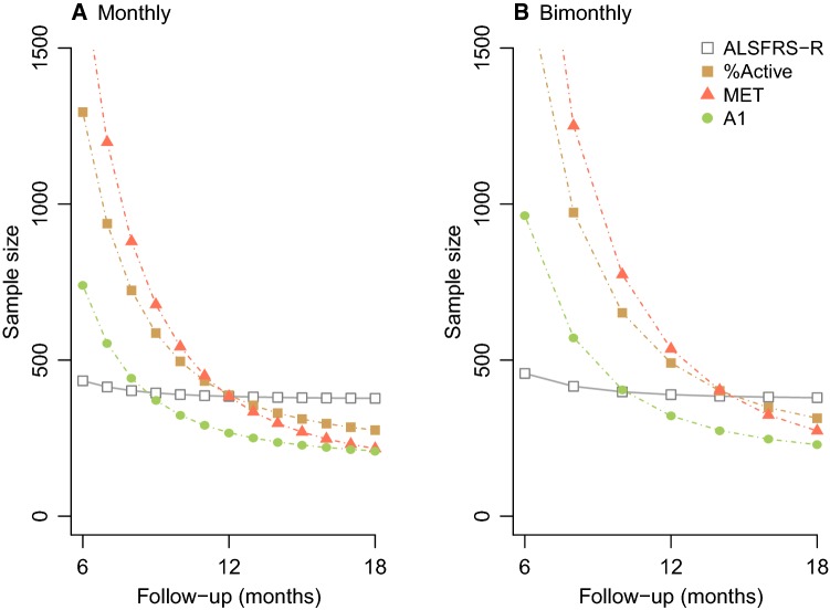 Fig. 3