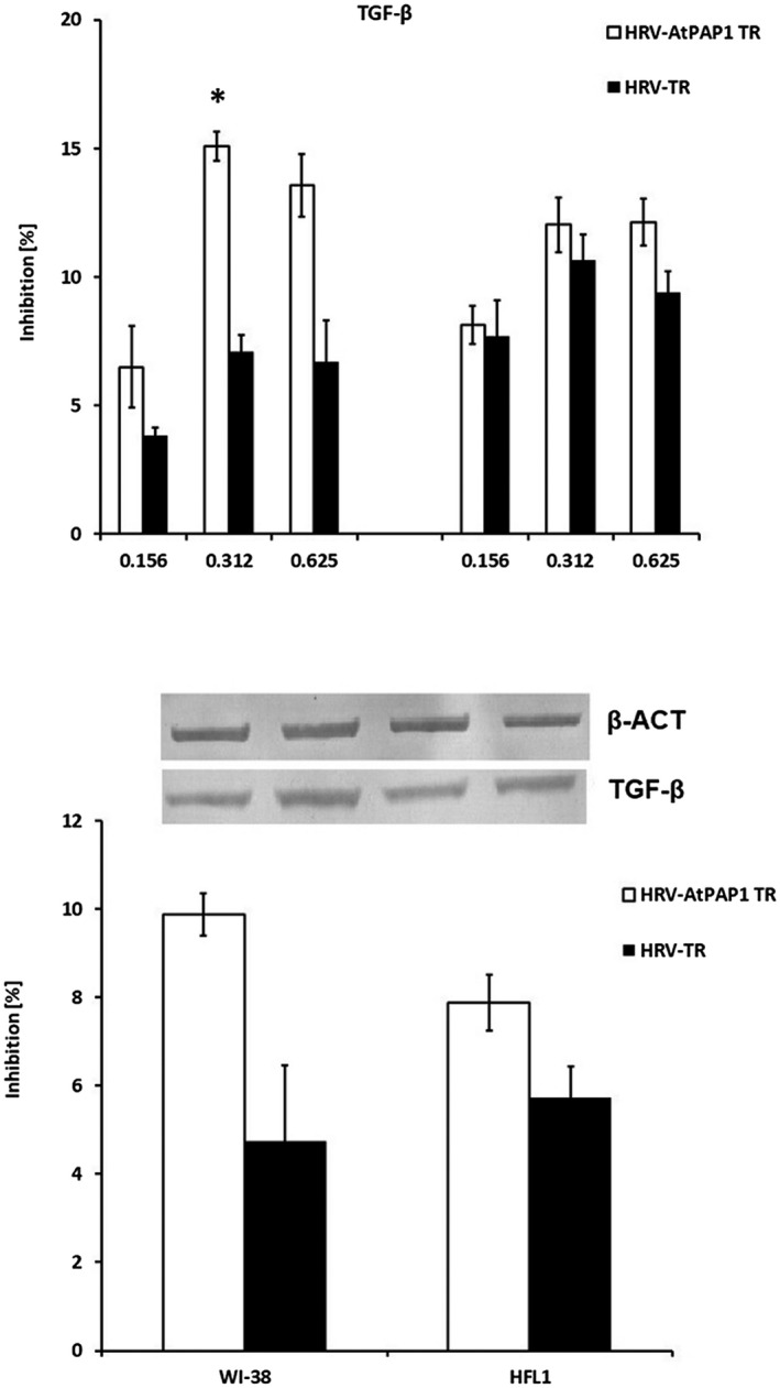 Fig. 9