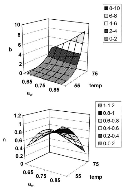 FIG. 3