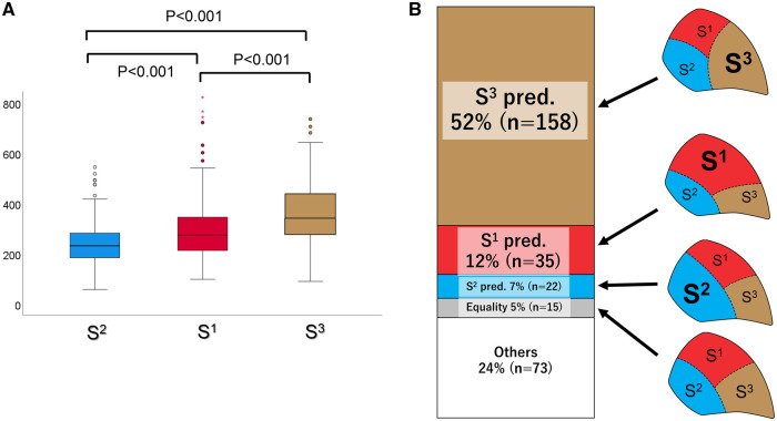 Figure 3: