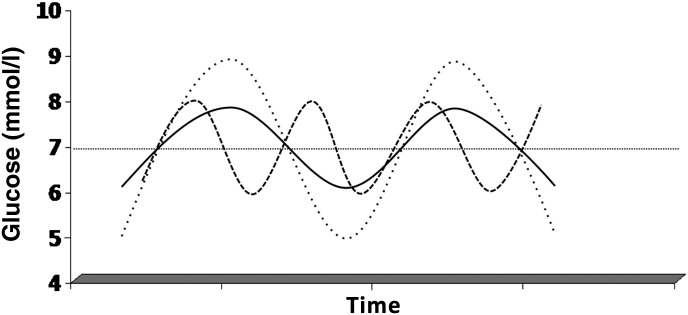 FIG. 1.