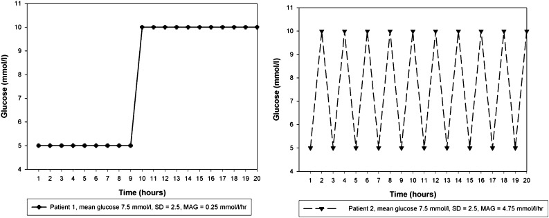 FIG. 3.