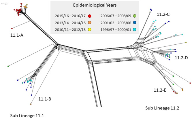 Fig 4