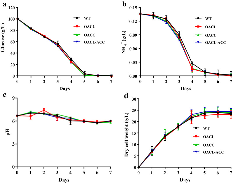 Fig. 4