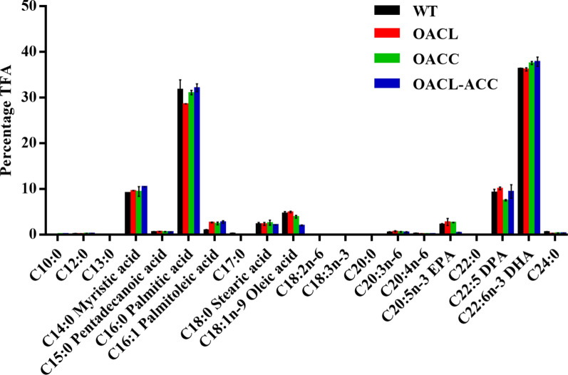 Fig. 6