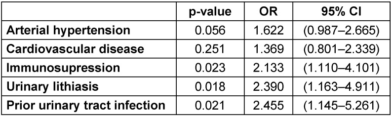 Table 2