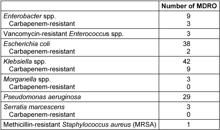 Table 3