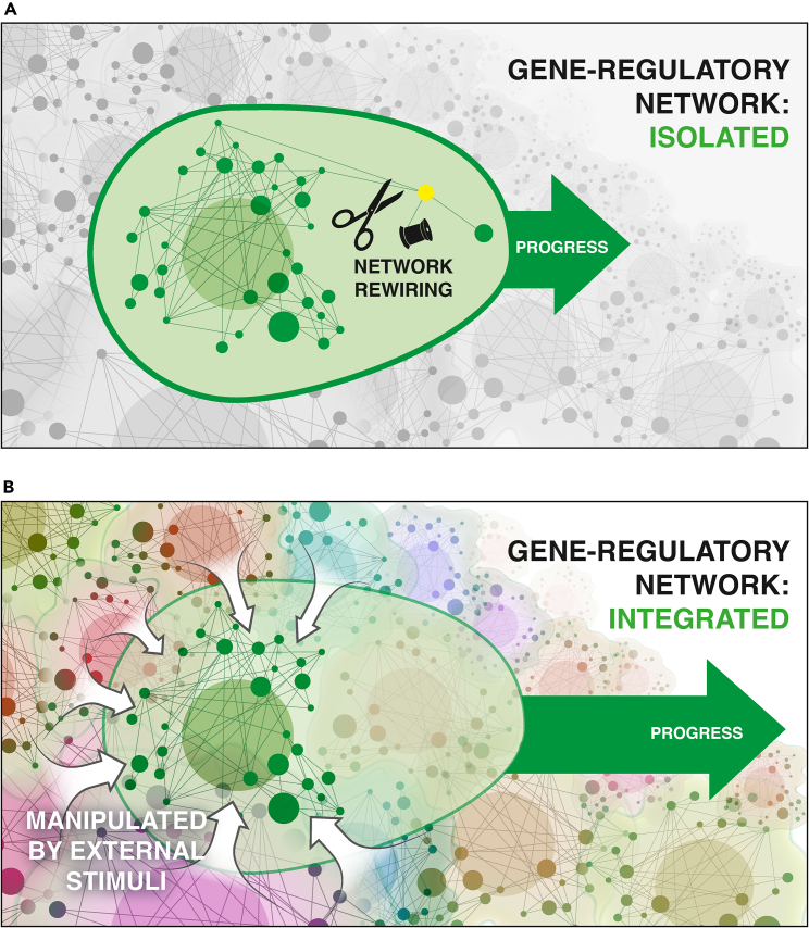 Figure 2