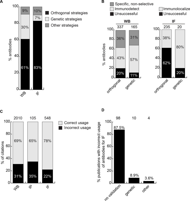 Figure 4: