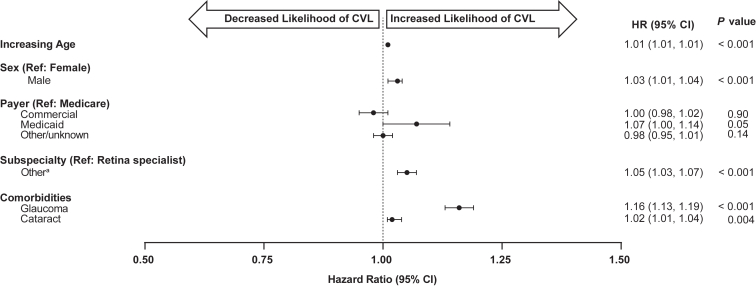 Figure 10