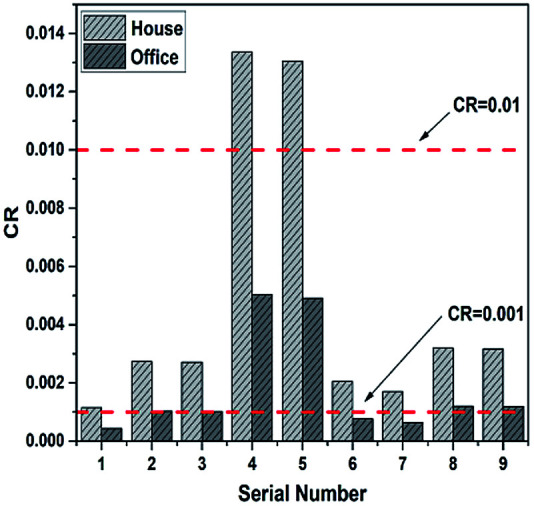 Fig. 11