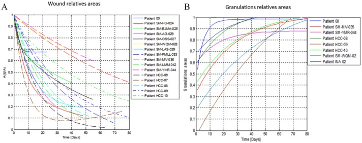 Figure 3.