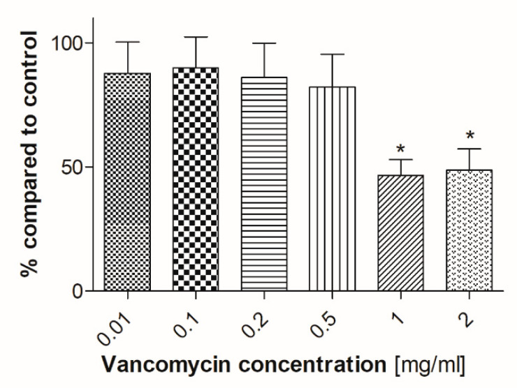 Figure 11