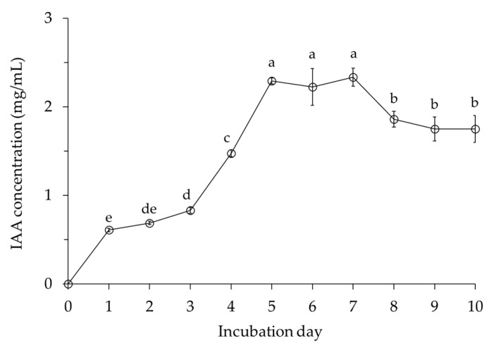 Figure 5