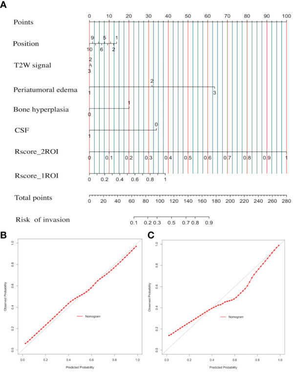 Figure 6