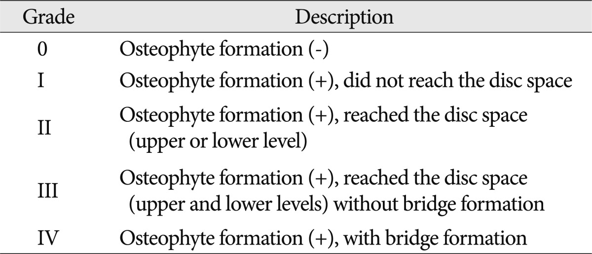 graphic file with name jkns-52-107-i001.jpg