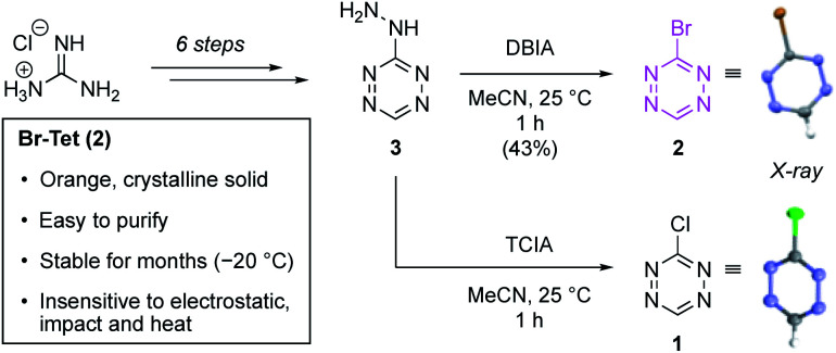 Scheme 2