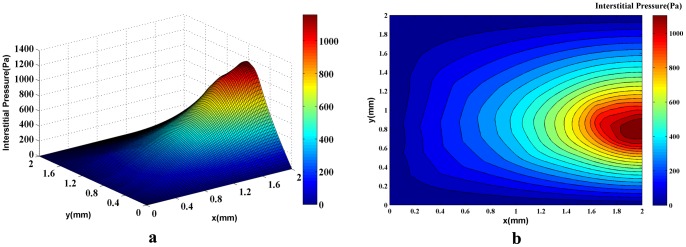 Figure 20