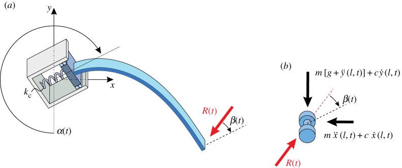 Figure 12.