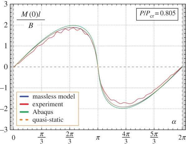 Figure 14.