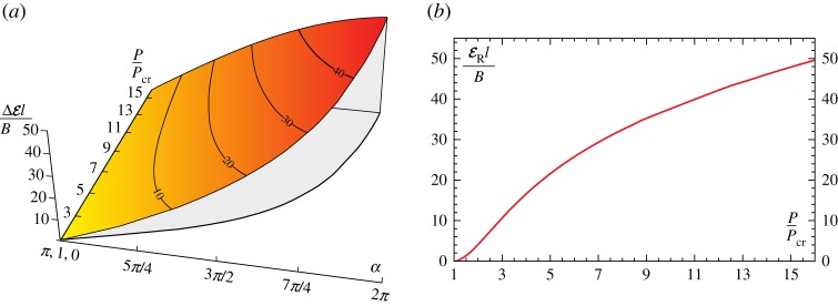 Figure 11.