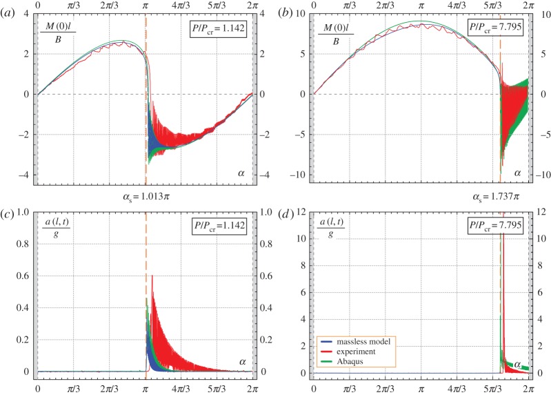 Figure 15.