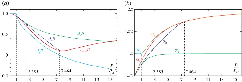 Figure 9.