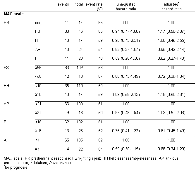 Table 2
