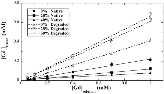 Fig 5