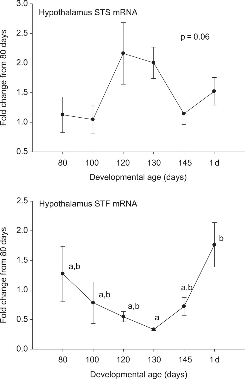 Figure 5.