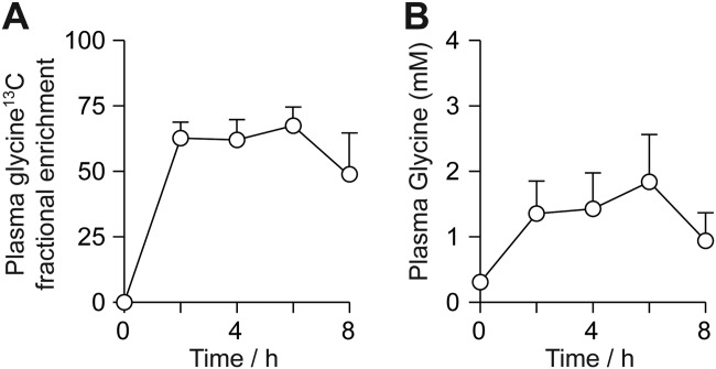 Fig 6