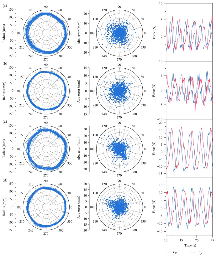 Figure 12