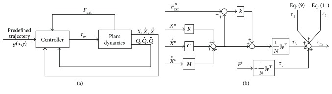 Figure 8