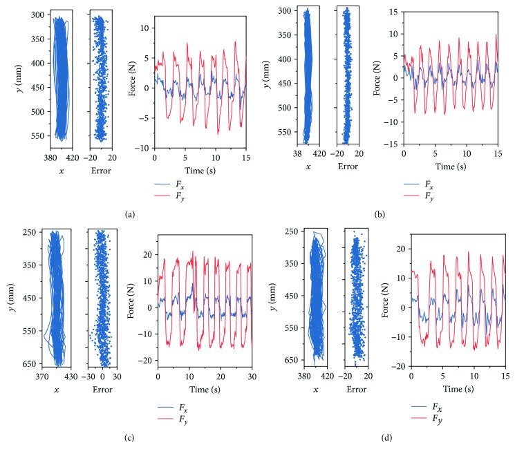 Figure 11