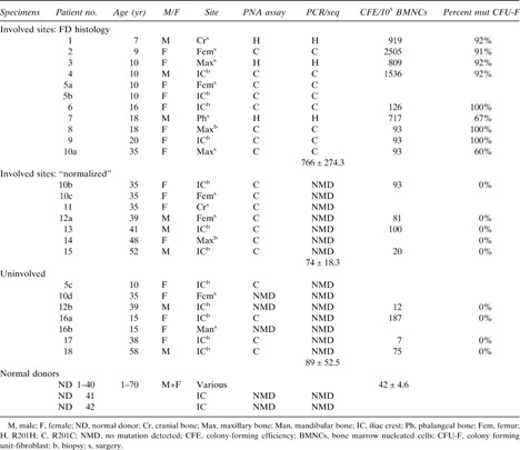 graphic file with name JBMR-23-1731-g002.jpg