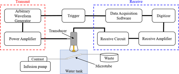 Figure 1: