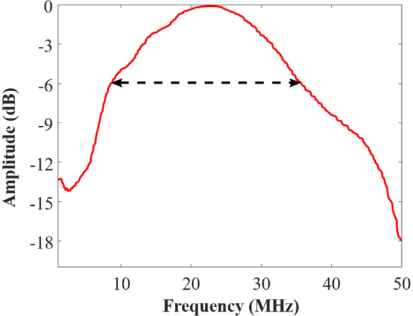 Figure 2: