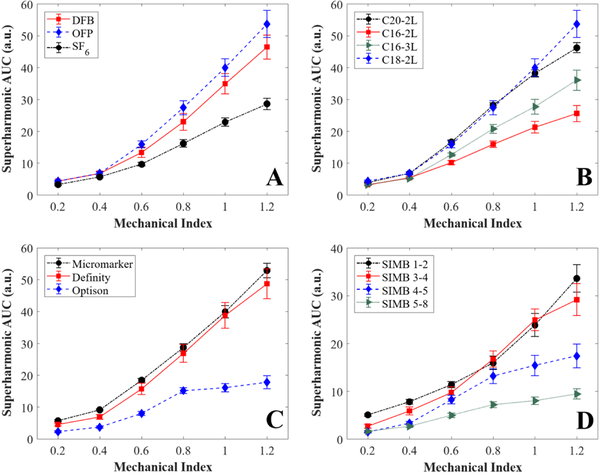 Figure 4: