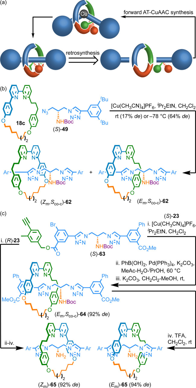 Scheme 9