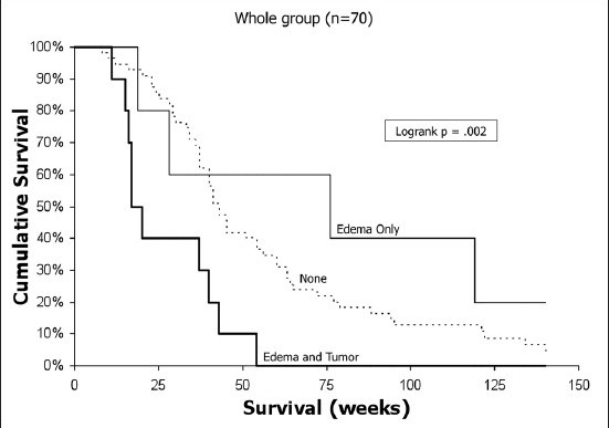 Figure 4a