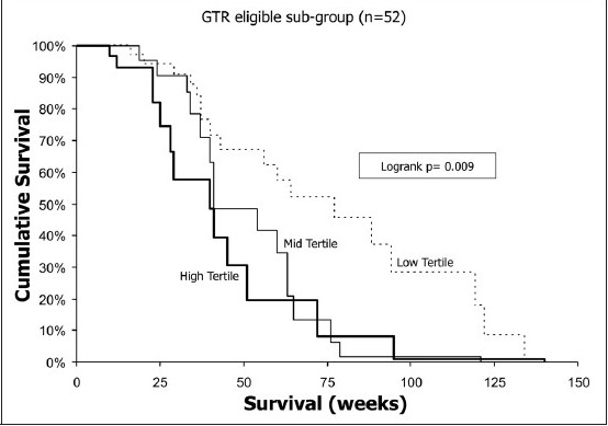 Figure 4b