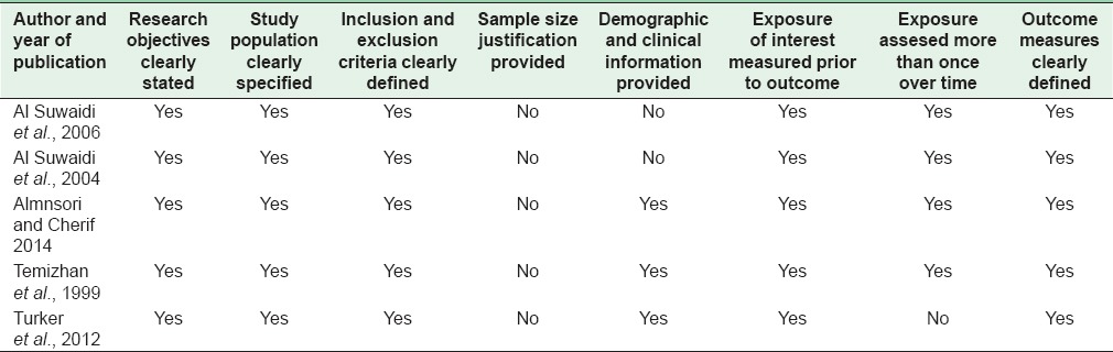 graphic file with name JFCM-23-73-g008.jpg