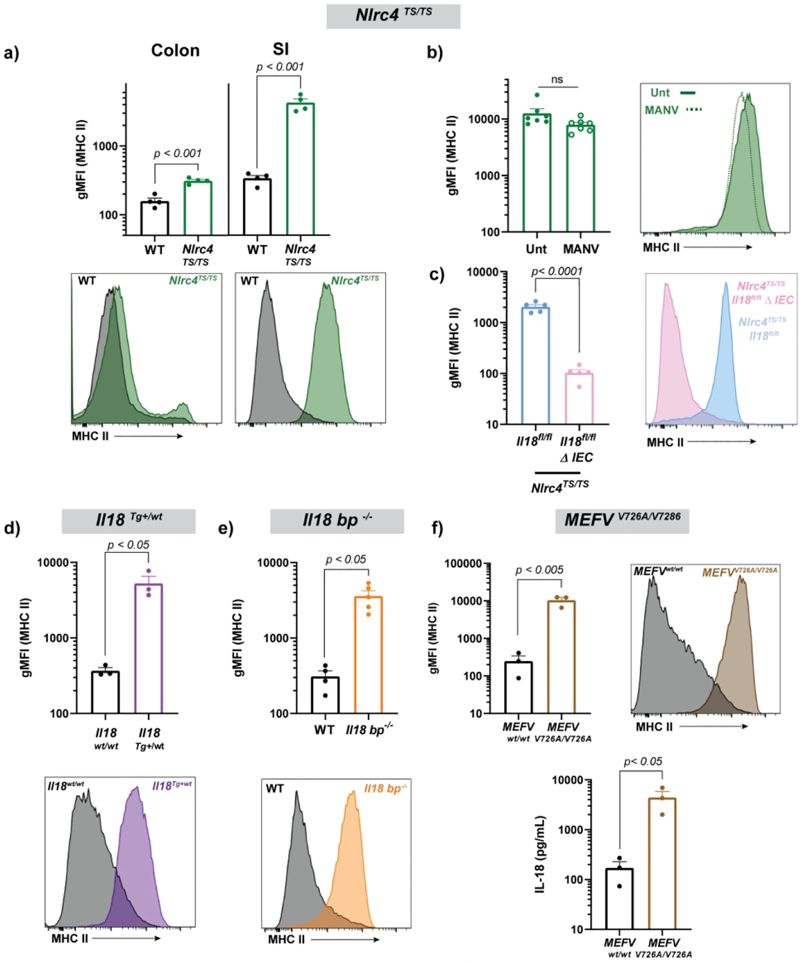 Figure 4: