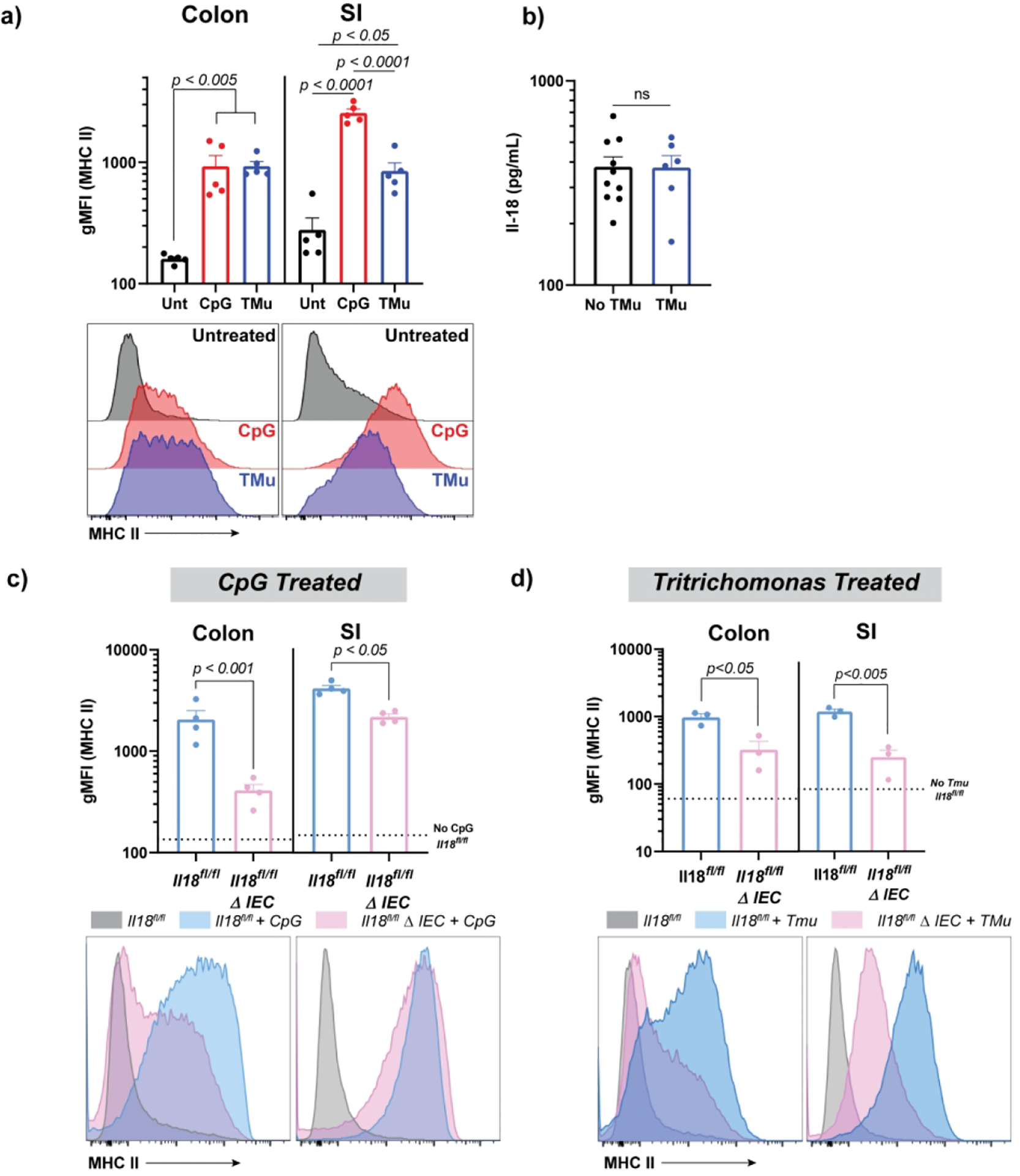 Figure 6: