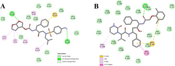 Figure 4.