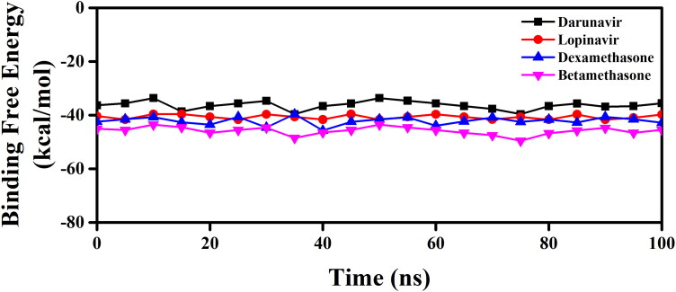 Figure 10.