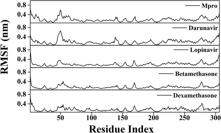 Figure 7.