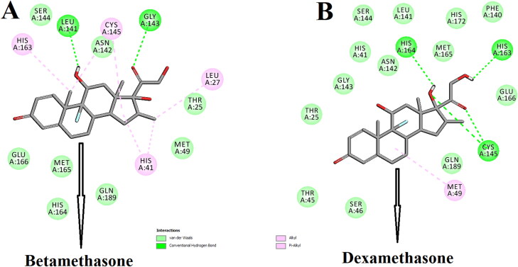 Figure 3.