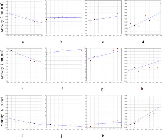 Fig. 4